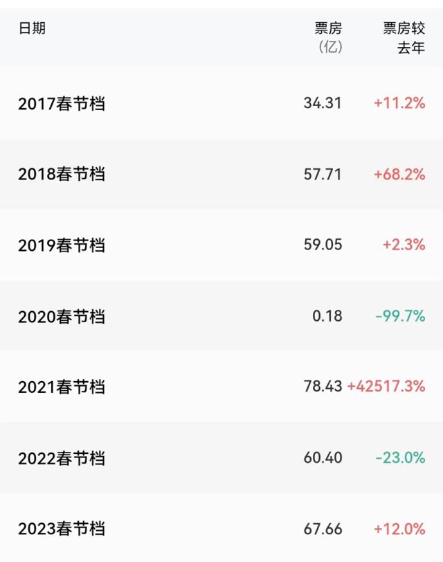 大片不断!定档排至5月份,电影行业信心回来了!业内人士:有望全面复苏