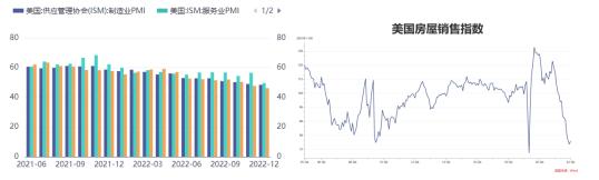 美联储嘴越硬，后面摔得越重？