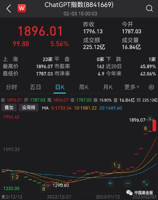 chatgpt plus概念股_华为芯片概念股_bc电池概念股