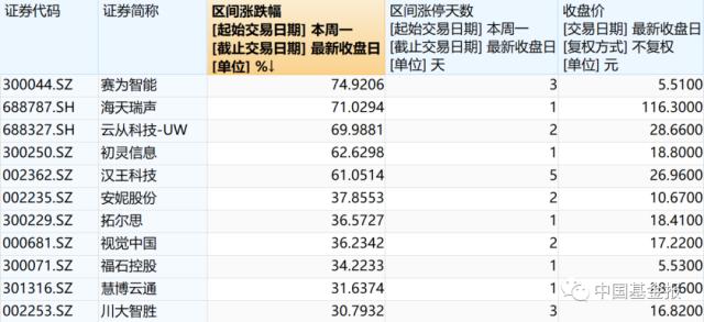 chatgpt plus概念股_bc电池概念股_华为芯片概念股