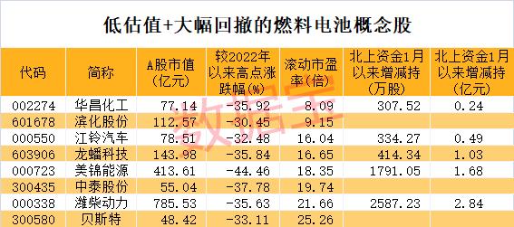 赢了,马斯克数十亿美金不用赔偿,因一条推文引发的官司!第三代燃料电池面世,低估值+超跌概念股名单来了