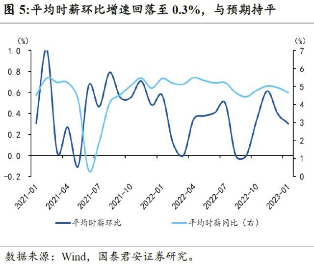 【国君宏观】就业数据超预期的影响有多大——美国1月非农就业数据点评