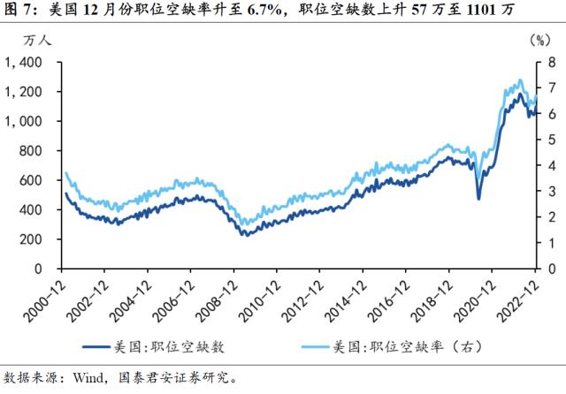 【国君宏观】就业数据超预期的影响有多大——美国1月非农就业数据点评