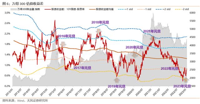 【天风策略】1月极简复盘：关键变化&；核心逻辑