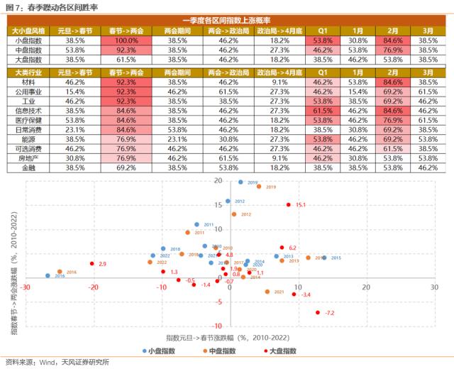 【天风策略】1月极简复盘：关键变化&；核心逻辑