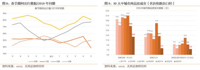 【天风策略】1月极简复盘：关键变化&；核心逻辑