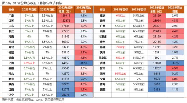 【天风策略】1月极简复盘：关键变化&；核心逻辑