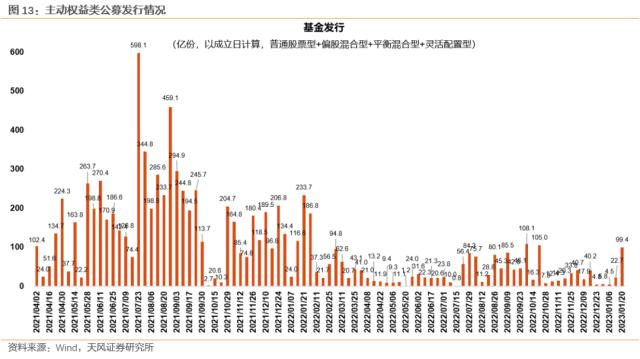 【天风策略】1月极简复盘：关键变化&；核心逻辑