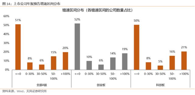 【天风策略】1月极简复盘：关键变化&；核心逻辑