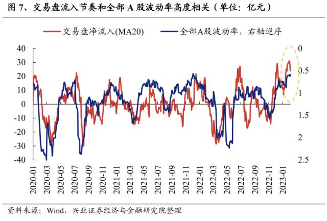 重磅！【兴证策略】外资“撤退”了吗？配置盘方兴未艾