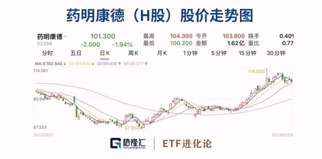 暴涨70%！外资巨头再出手