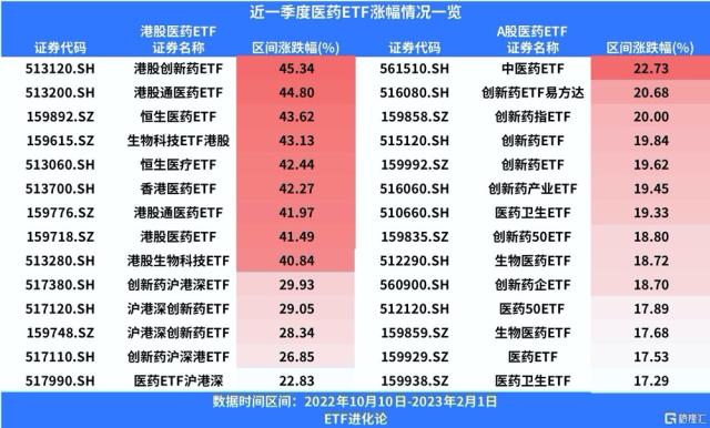 暴涨70%！外资巨头再出手