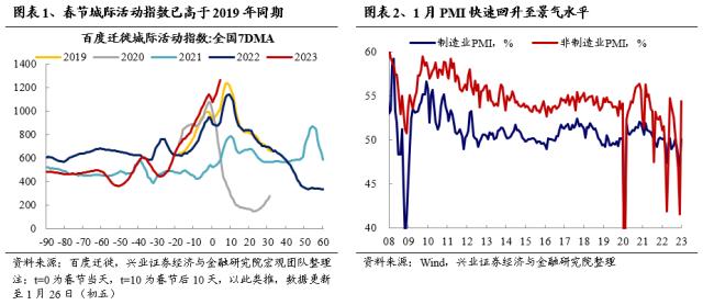 【兴证策略】仍是春好时，留意三个变化