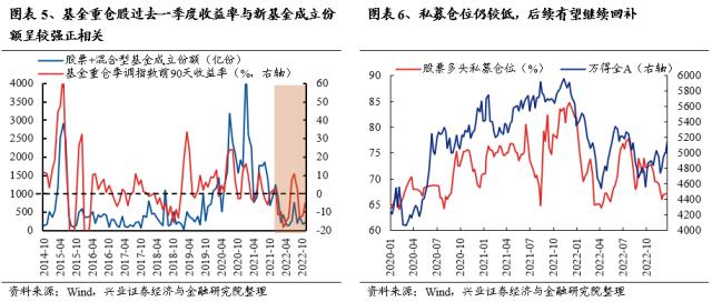 【兴证策略】仍是春好时，留意三个变化