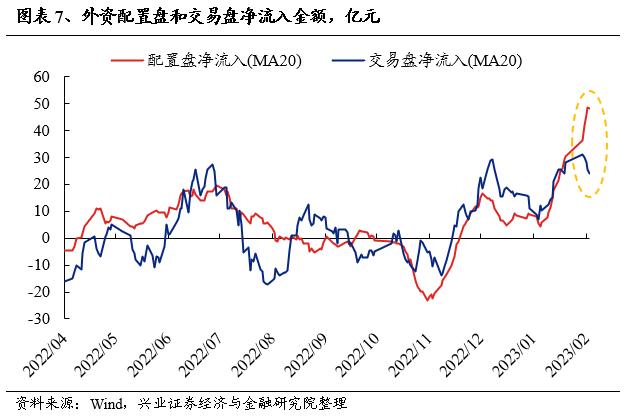 【兴证策略】仍是春好时，留意三个变化