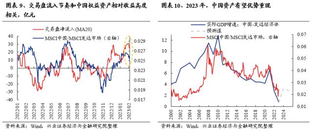 【兴证策略】仍是春好时，留意三个变化