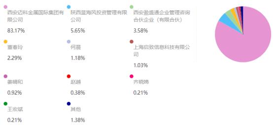 铜贸易巨头陷入资金困境？福建国企：还我10亿！旗下期货公司分公司收到警示函！