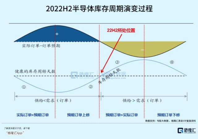 世纪抄底半导体