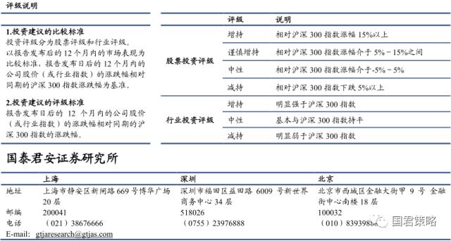 【国君策略 | 主题】从ChatGPT到数字人，人工智能进入加速商业化阶段——主题周报2月第1期