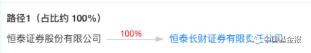 证监会批复！又有券商、基金公司易主！