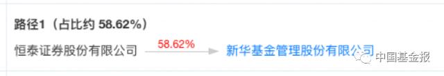 证监会批复！又有券商、基金公司易主！
