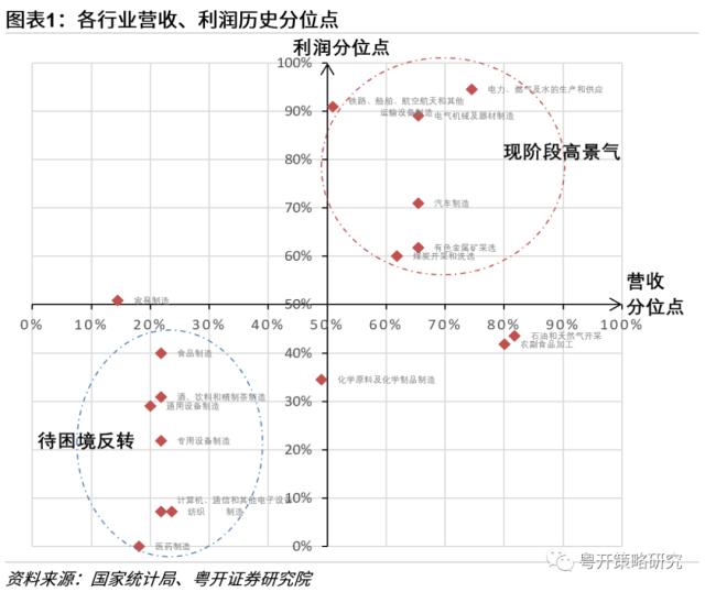 关注基本面修复的“滞涨”板块 | 粤开大势研判