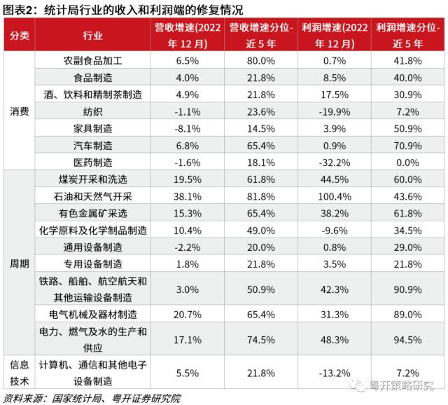 关注基本面修复的“滞涨”板块 | 粤开大势研判