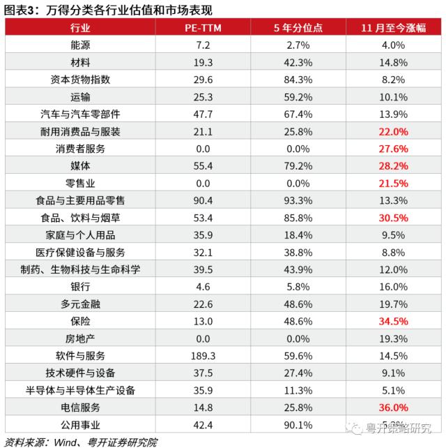关注基本面修复的“滞涨”板块 | 粤开大势研判