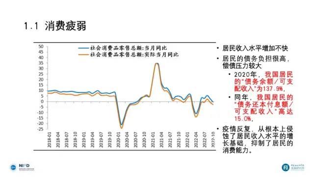 专家称：居民负债太高，赚100块要拿15块还债，加房贷可能超50