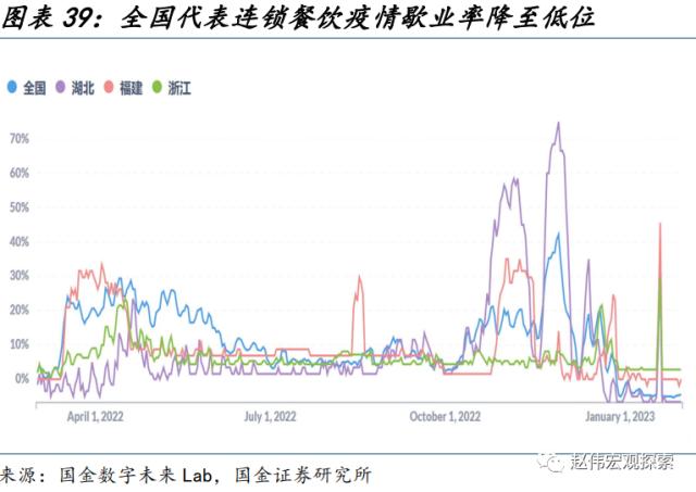 “见微知著”系列第40期:节后工业产需恢复早于过往(国金宏观&;数字未来Lab)