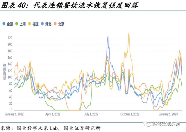 “见微知著”系列第40期:节后工业产需恢复早于过往(国金宏观&;数字未来Lab)