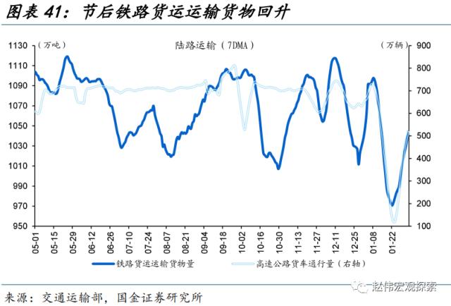 “见微知著”系列第40期:节后工业产需恢复早于过往(国金宏观&;数字未来Lab)