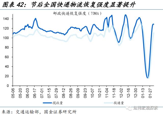 “见微知著”系列第40期:节后工业产需恢复早于过往(国金宏观&;数字未来Lab)