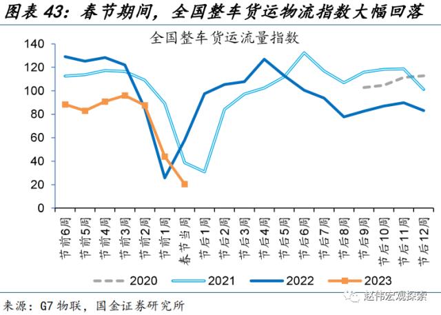 “见微知著”系列第40期:节后工业产需恢复早于过往(国金宏观&;数字未来Lab)
