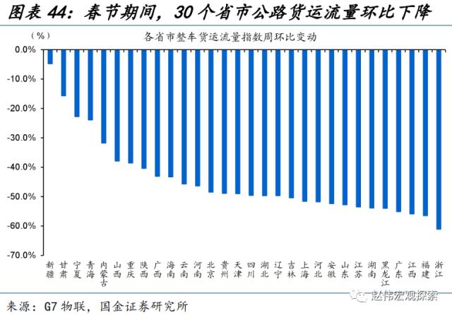 “见微知著”系列第40期:节后工业产需恢复早于过往(国金宏观&;数字未来Lab)