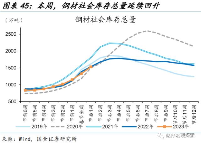 “见微知著”系列第40期:节后工业产需恢复早于过往(国金宏观&;数字未来Lab)