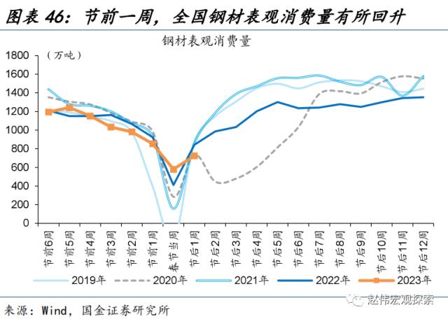 “见微知著”系列第40期:节后工业产需恢复早于过往(国金宏观&;数字未来Lab)