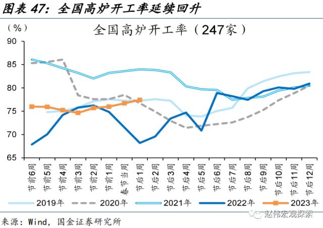 “见微知著”系列第40期:节后工业产需恢复早于过往(国金宏观&;数字未来Lab)