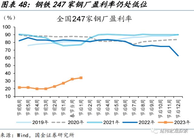 “见微知著”系列第40期:节后工业产需恢复早于过往(国金宏观&;数字未来Lab)