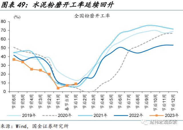 “见微知著”系列第40期:节后工业产需恢复早于过往(国金宏观&;数字未来Lab)