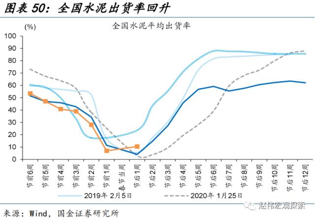 “见微知著”系列第40期:节后工业产需恢复早于过往(国金宏观&;数字未来Lab)
