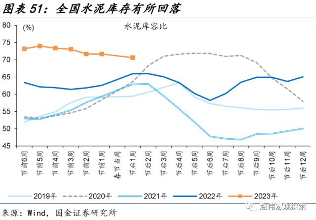 “见微知著”系列第40期:节后工业产需恢复早于过往(国金宏观&;数字未来Lab)