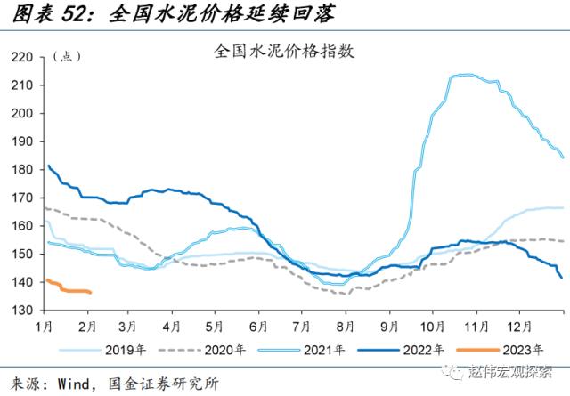 “见微知著”系列第40期:节后工业产需恢复早于过往(国金宏观&;数字未来Lab)