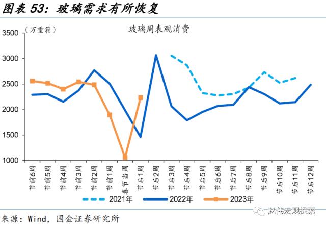 “见微知著”系列第40期:节后工业产需恢复早于过往(国金宏观&;数字未来Lab)