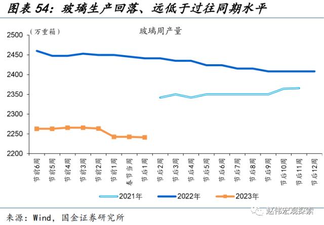 “见微知著”系列第40期:节后工业产需恢复早于过往(国金宏观&;数字未来Lab)