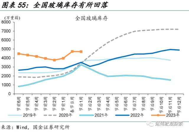 “见微知著”系列第40期:节后工业产需恢复早于过往(国金宏观&;数字未来Lab)