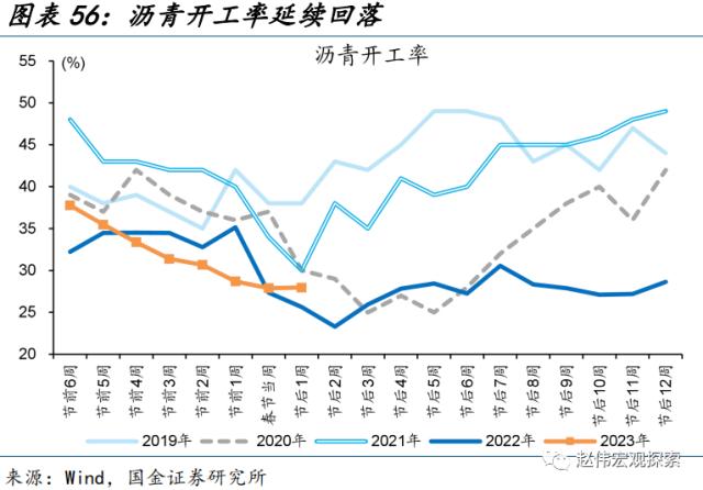 “见微知著”系列第40期:节后工业产需恢复早于过往(国金宏观&;数字未来Lab)