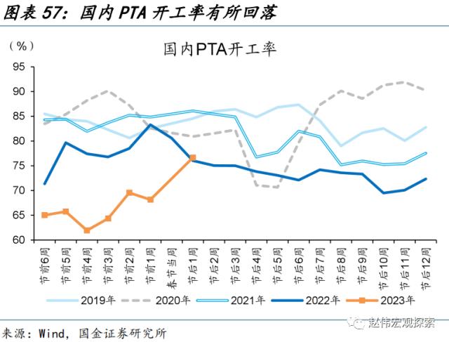 “见微知著”系列第40期:节后工业产需恢复早于过往(国金宏观&;数字未来Lab)