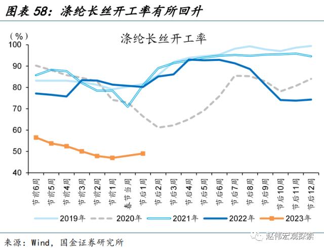 “见微知著”系列第40期:节后工业产需恢复早于过往(国金宏观&;数字未来Lab)