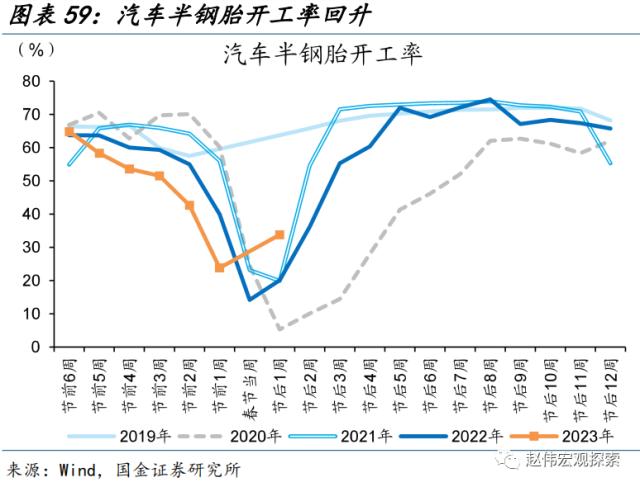 “见微知著”系列第40期:节后工业产需恢复早于过往(国金宏观&;数字未来Lab)